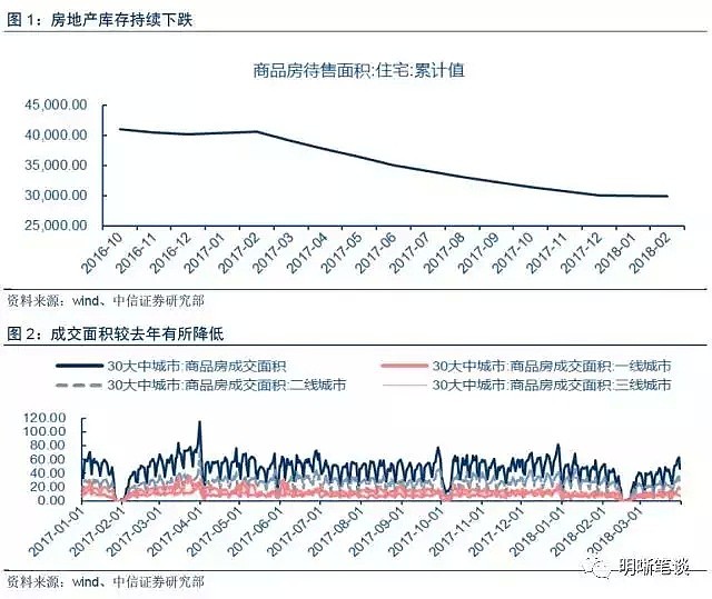 房地产真的已经到拐点了吗？（图） - 2