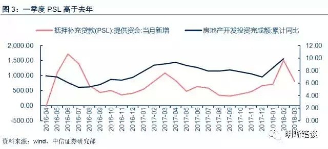 房地产真的已经到拐点了吗？（图） - 3