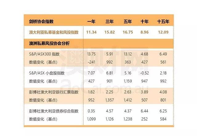 高谈澳洲 | 套现10亿澳元，都是卖澳洲红酒，这家公司咋就这么牛？ - 14