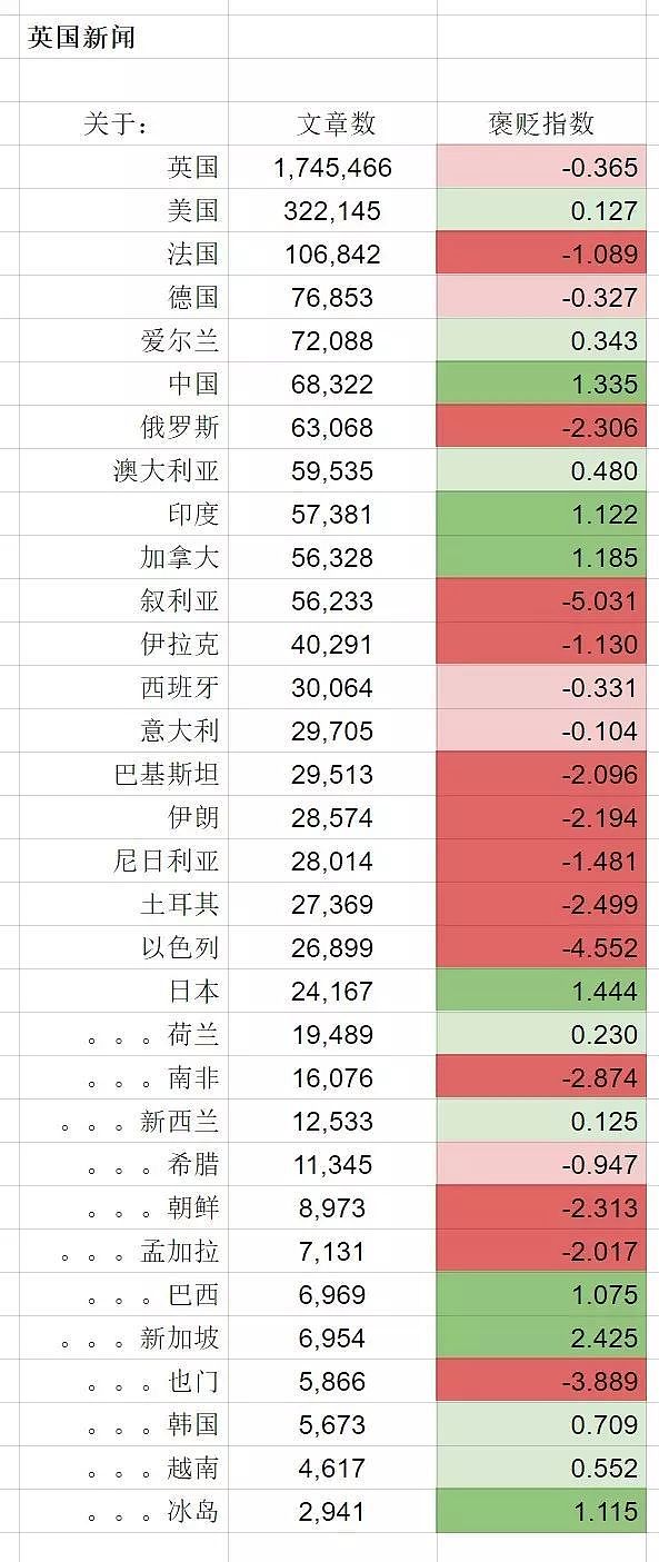 外媒是否热衷于报道中国负面新闻？你只说对了一半，看完全懂了 - 2