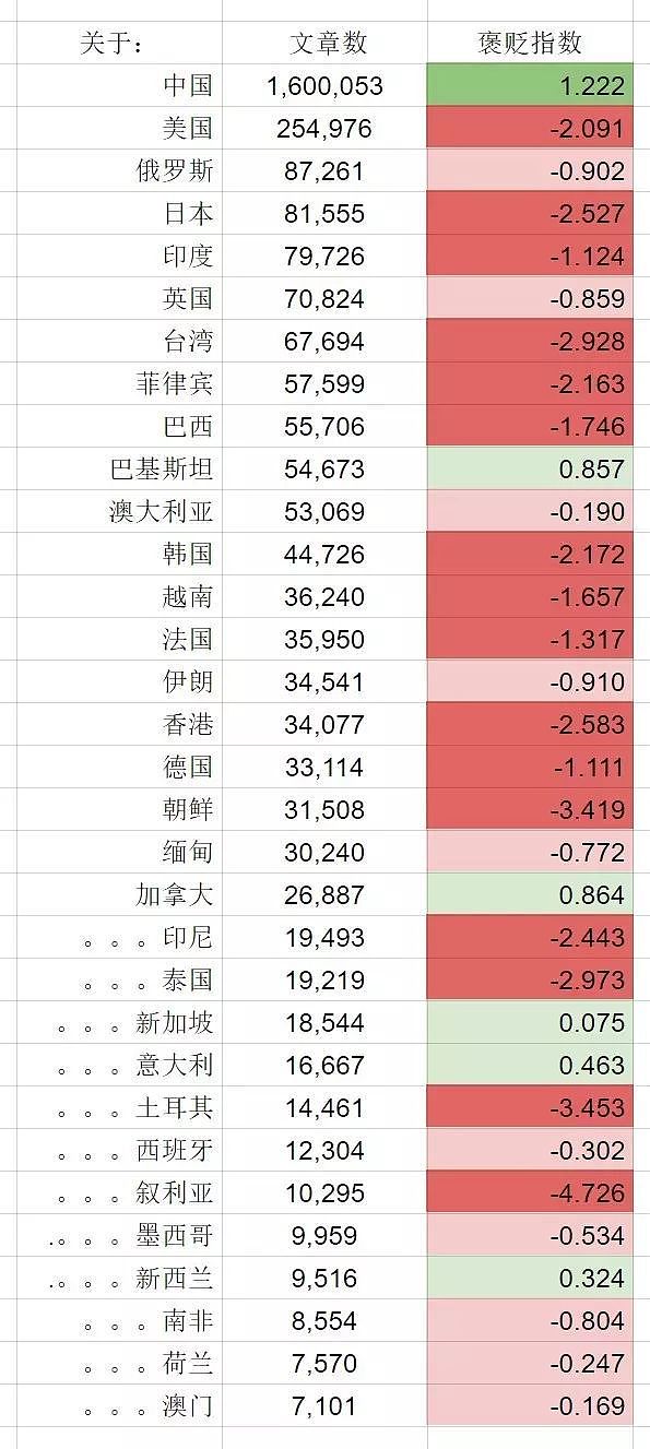 外媒是否热衷于报道中国负面新闻？你只说对了一半，看完全懂了 - 4