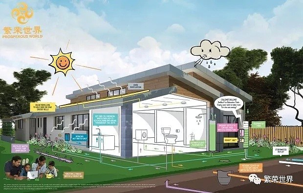 繁荣世界 | Villawood地产将在墨尔本开发环保节能型住宅 - 3