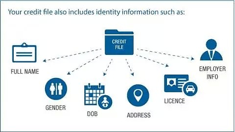 7月1日实施！澳洲四大行将上报个人信用记录，将影响我们每一个人！ - 7
