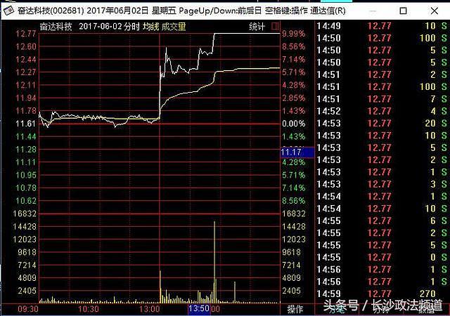 发朋友圈被罚3万，到底发了一条什么朋友圈