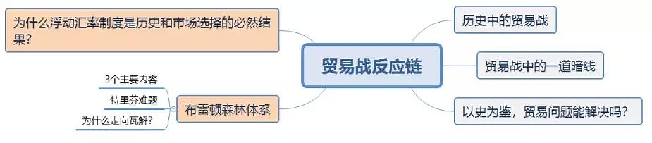 汇率，贸易战的一道暗线！（组图） - 2