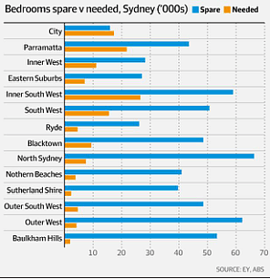 第一期（中）：悉尼空置房间数量和供需关系深度解析269.png,0