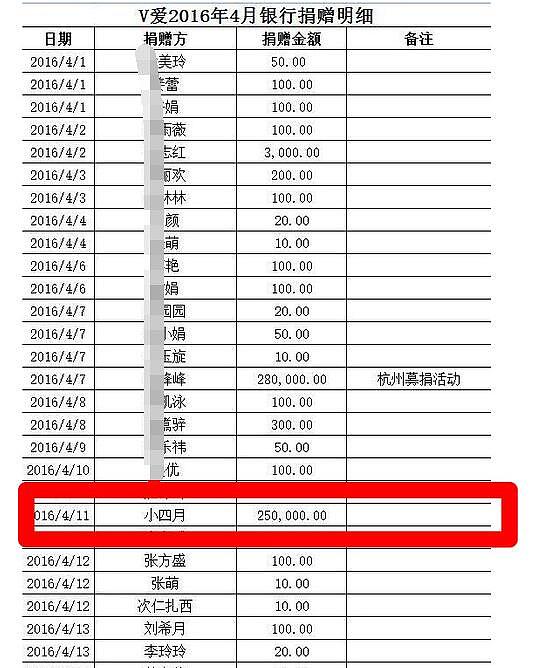 赵薇给女儿过生日出手就是20万，网友却纷纷夸她（组图） - 12