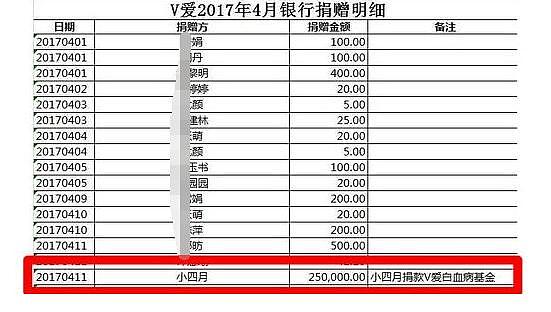 赵薇给女儿过生日出手就是20万，网友却纷纷夸她（组图） - 13