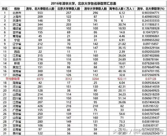 和他们比 我们送出国的“精英”其实整体溃败(组图/视频) - 4