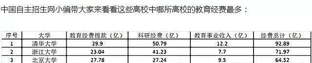 和他们比 我们送出国的“精英”其实整体溃败(组图/视频) - 7