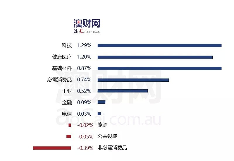 每日澳财 | 澳洲矿业亿万富豪呼吁政客停止反华言论 - 2