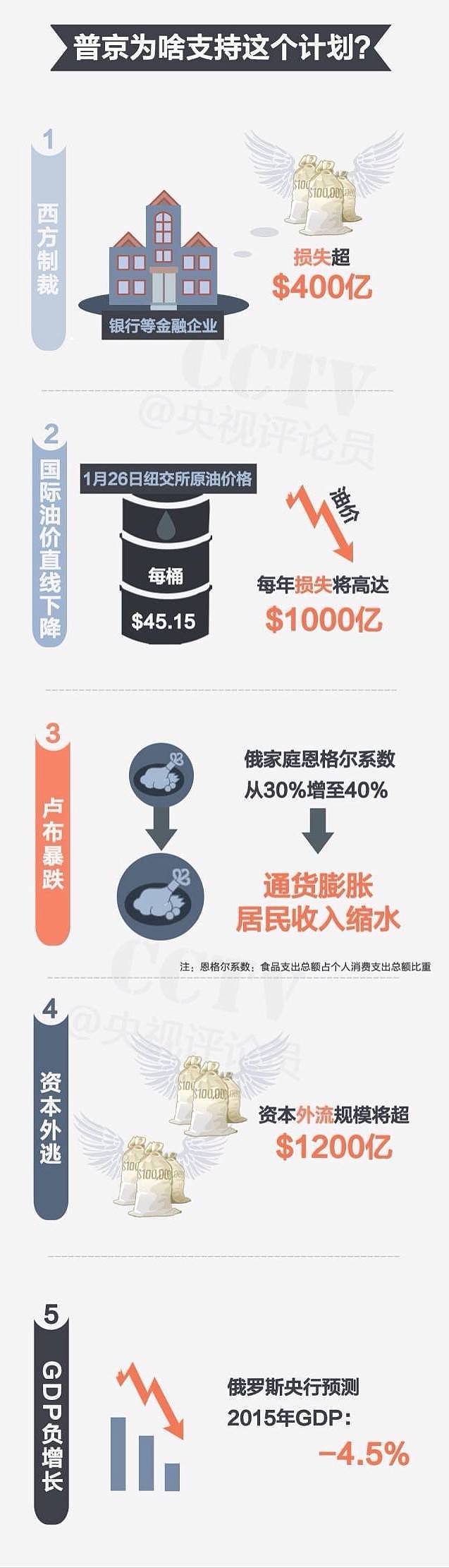 普京震撼出招：引入中国移民，每人送15亩土地！ - 5