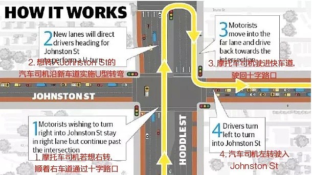 华人司机注意！官方宣布：下周一，墨尔本正式实施“劈腿转弯”！据说90%的墨尔本人都懵了… - 6