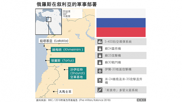 特朗普：三国对叙利亚袭击已经“大功告成” - 5