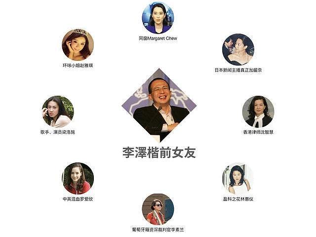 李嘉诚儿子错卖腾讯股票丢7700亿，跟父亲学拍拖，恋上小26岁港姐 - 2