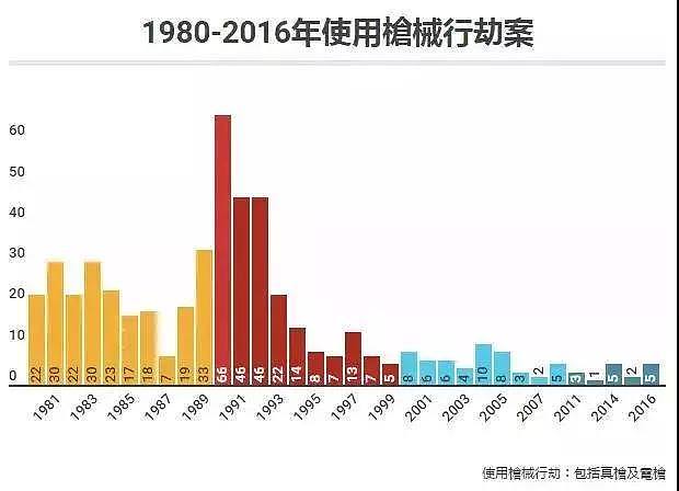 悍匪与巨富：香港风云四十年 - 18