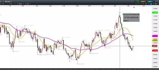 CMC Markets：知天时晓地利 事件驱动的“交易黄金期” - 4