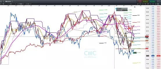 CMC Markets：知天时晓地利 事件驱动的“交易黄金期” - 5
