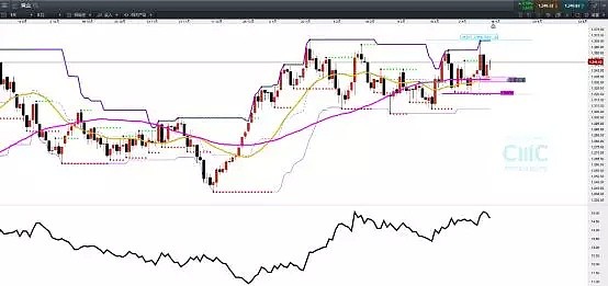 CMC Markets：知天时晓地利 事件驱动的“交易黄金期” - 6