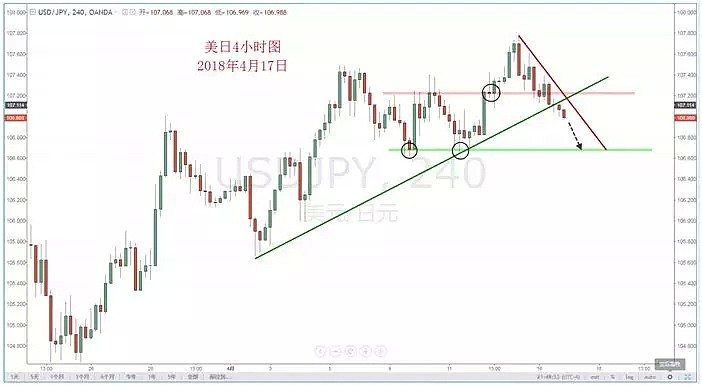 【技术分析】2018年4月17日汇市分析解盘 - 4