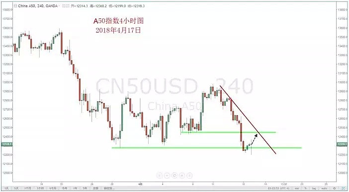 【技术分析】2018年4月17日汇市分析解盘 - 8