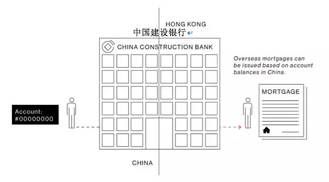 扒一扒：中国富豪的钱是怎么转移到国外的？ - 3