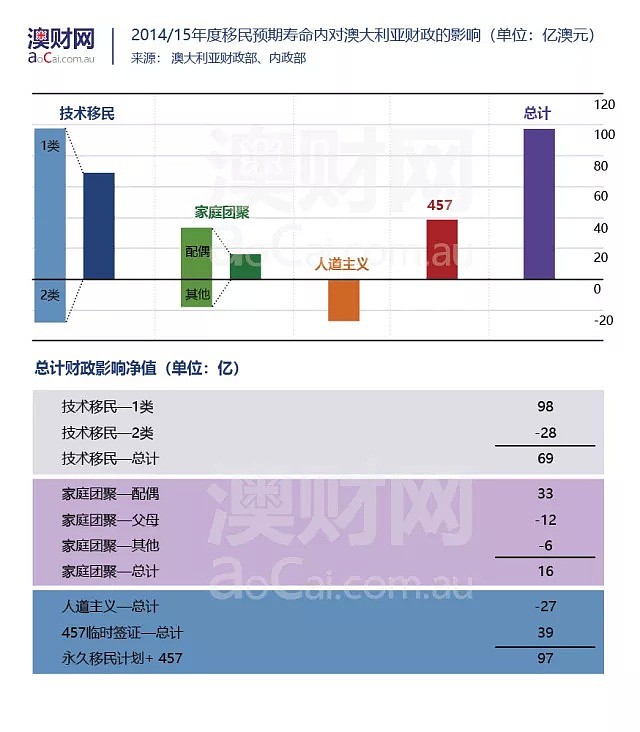 澳洲总理位置岌岌可危，“超级权力者”欲用“移民牌”取得先机 - 3