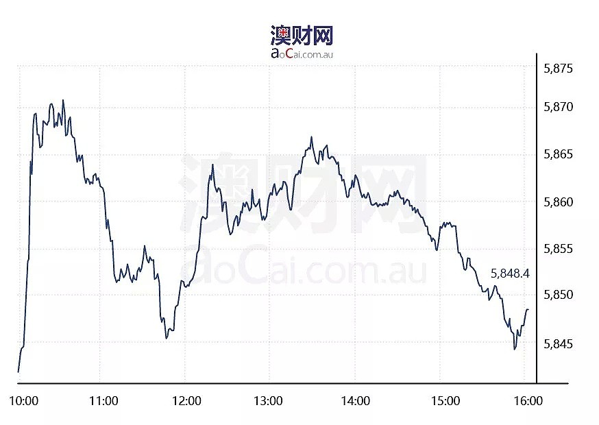 每日澳财 | 墨尔本租房危机：房租高涨而出租房源缺乏 - 1