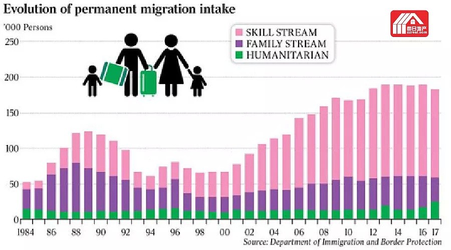 每日地产 | 移民为澳洲带来长期经济红利 - 4