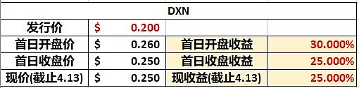 新股快讯 | 2家新股招募！1家新股上市！$0.2竟然可能避免上万次无人机事故？ - 10