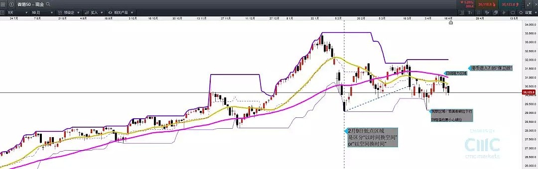 CMC Markets：利好为何无法支持A股反弹？相关衍生品交易注意事项 - 2