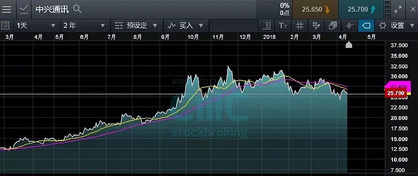 CMC Markets：利好为何无法支持A股反弹？相关衍生品交易注意事项 - 4