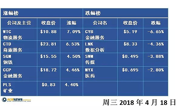 澳股收评：澳股录得四连涨 多数投资者放长线钓大鱼 - 2