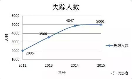 一年3000名中国留学生在日本失踪！背后是日本人的虚伪和无奈 - 2