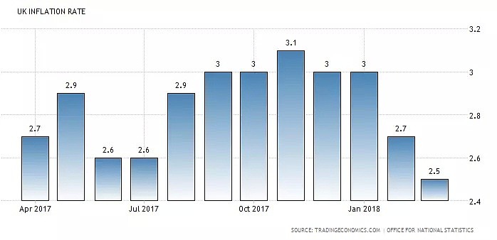 CMC Markets：英镑5月能否迎加息且看今晚（附镑系交叉盘） - 2