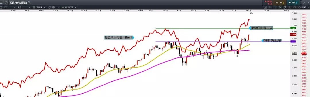 商品分析：沙特掀明牌 原油价格摆脱颈线 - 1