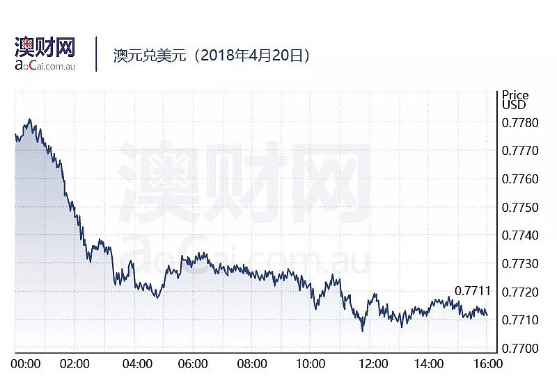 每日澳财 | 澳洲麦格理银行（Macquarie Bank），前顾问逃税洗钱 - 3