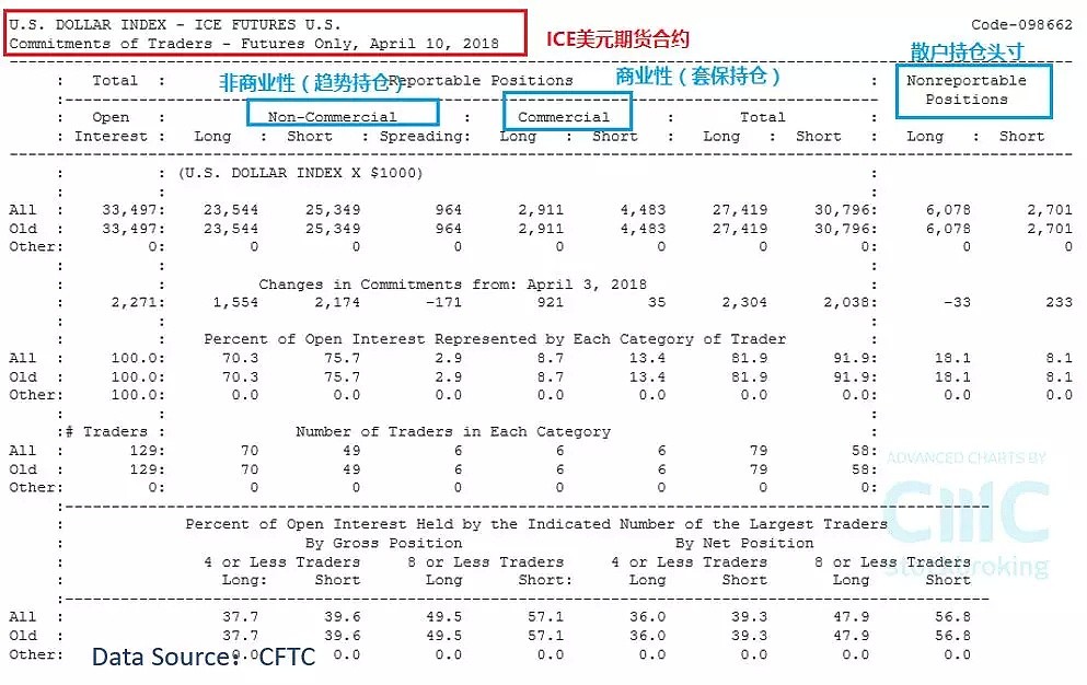 CMC Markets：零售疲软英镑5月加息“玄” 美元投机性多头“发力” - 3