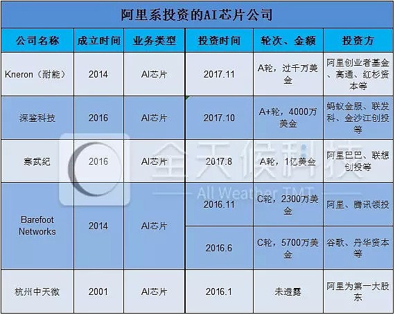 阿里要有“芯”！ 阿里巴巴集团宣布全资收购中天微 - 3