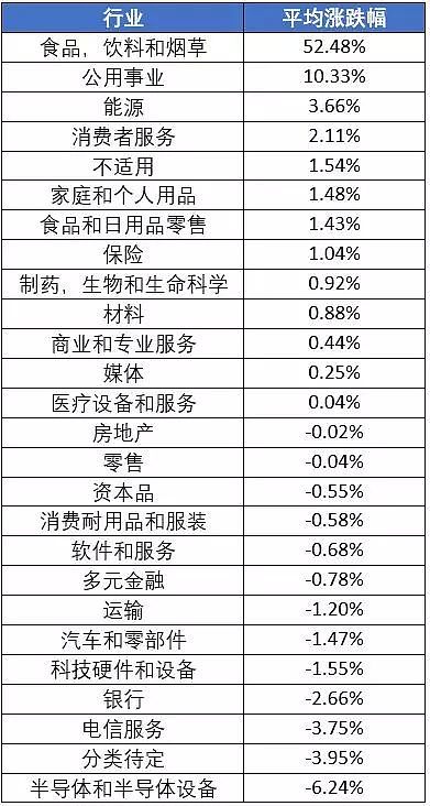 澳股周报 | 丑闻发酵！160年来管理着上千亿澳元的它一路跌破三年新低！你的辛苦钱遭殃了吗？ - 2