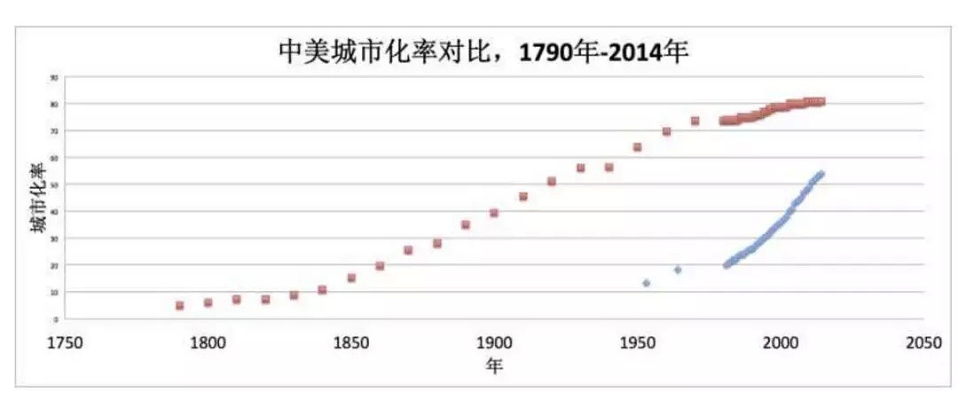 中美经济的前世今生：美国发家史让你看清中国离超级大国还有多远？ - 3