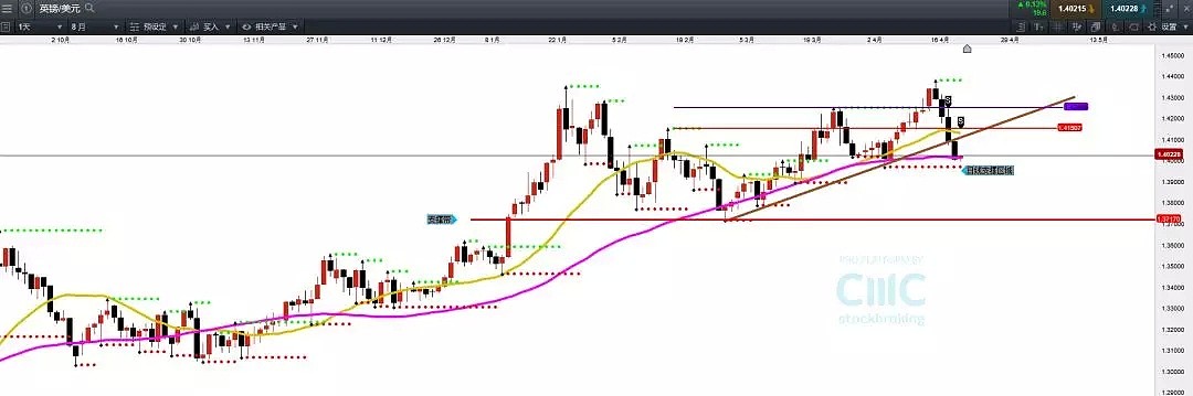 CMC Markets：一周金融市场焦点解析 - 5