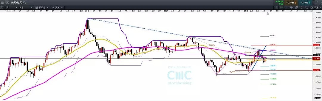 CMC Markets：一周金融市场焦点解析 - 6