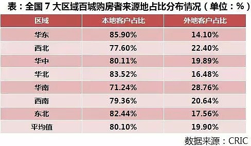 三四线的房子，都被这些人买走了 （100城数据分析） - 2