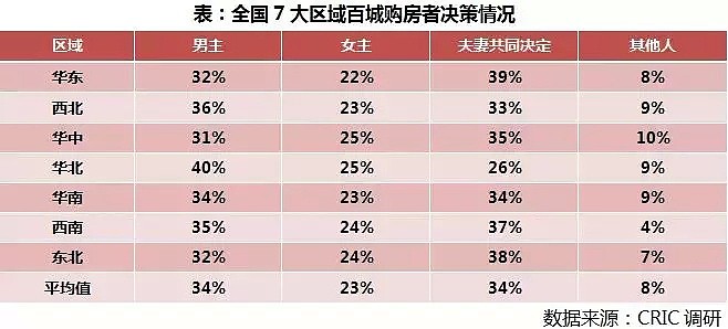 三四线的房子，都被这些人买走了 （100城数据分析） - 5