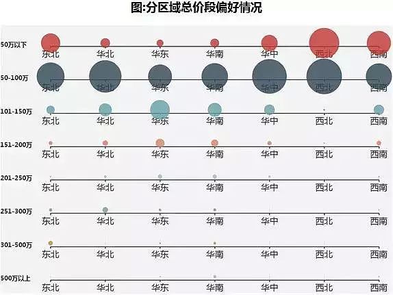 三四线的房子，都被这些人买走了 （100城数据分析） - 12