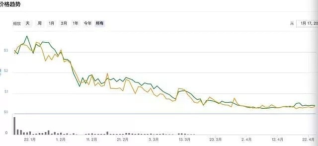 帅初币圈变形记：从穷博士到身家60亿，是站台骗子还是创业导师？ - 10