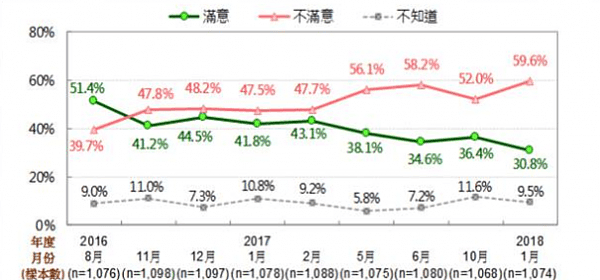 65%台湾民众不相信大陆会“武统”，但对台军没信心 - 3