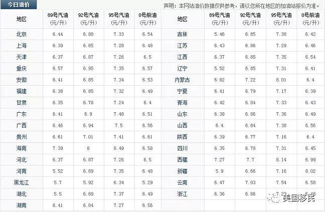 美国华人回国秒变穷人!没想到中国物价这么贵(组图) - 14