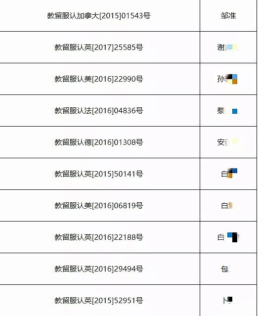 出来混总是要还的！300多名“假留学生”被教育部示众 - 3